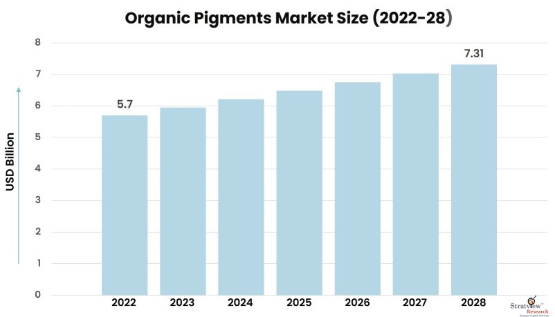 Organic-Pigments-Market-Insights